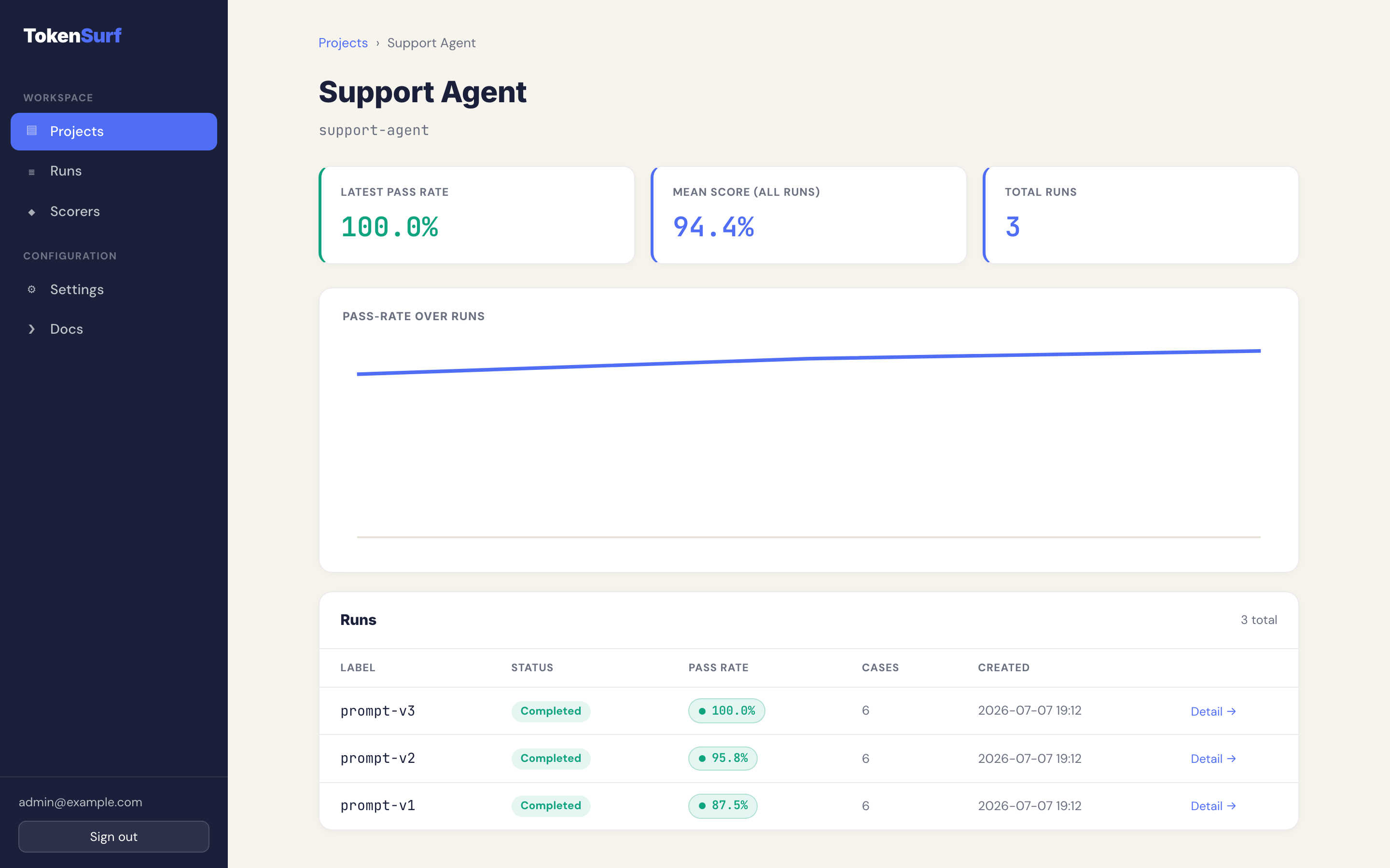TokenSurf project dashboard showing agent evaluation pass rates and run history